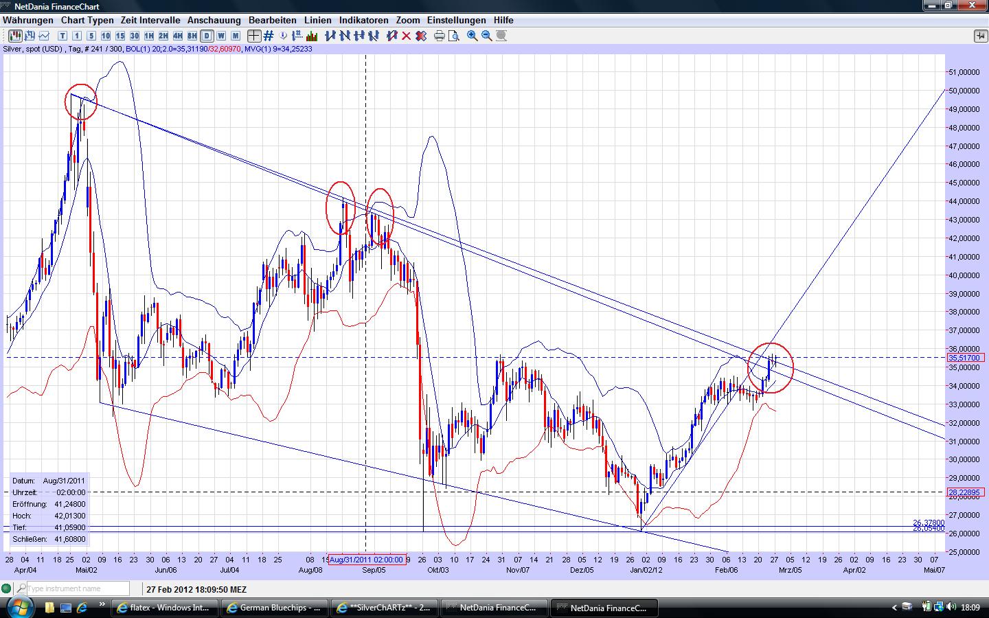 **SilverChARTz** 489090