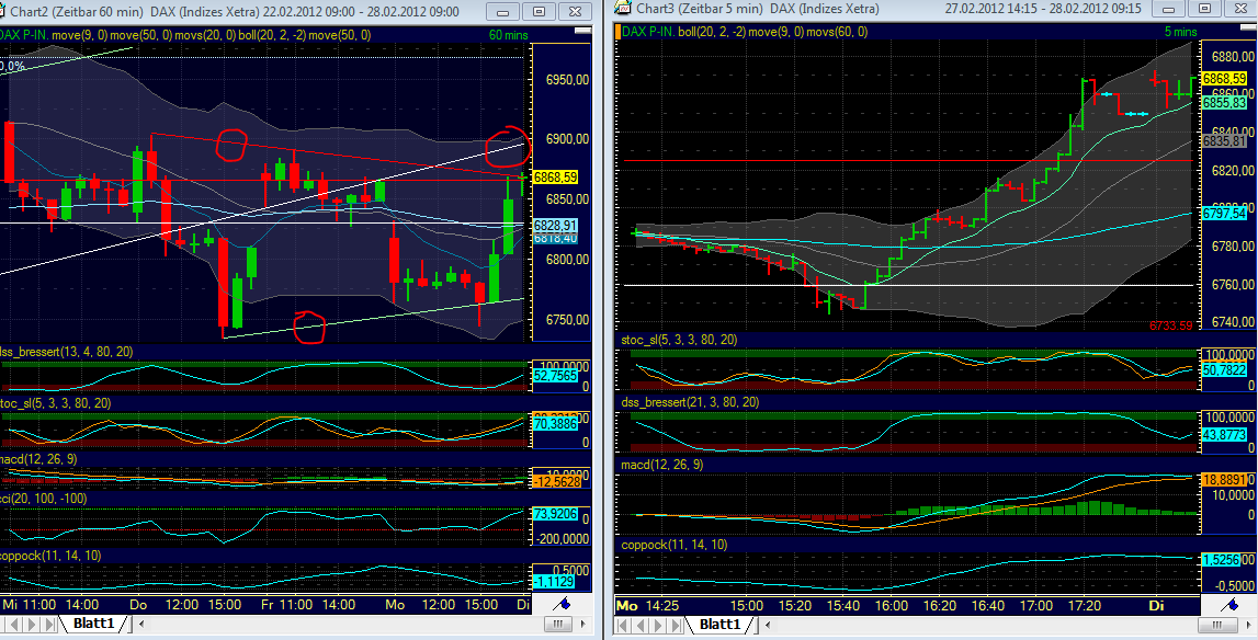 Indexhandel 2012 Rally trotz unzähligen Krisen? 489240