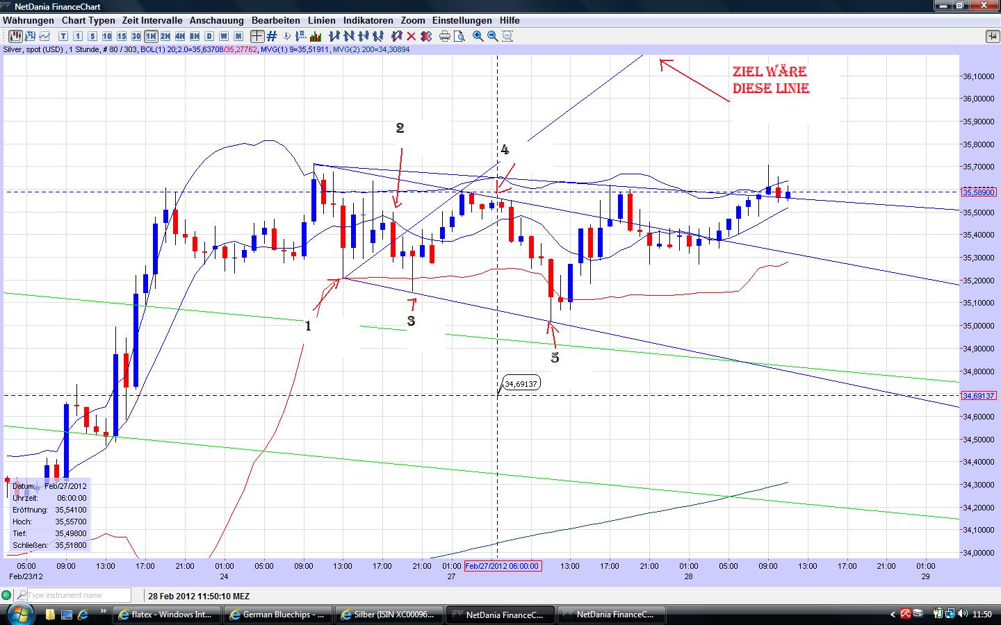 **SilverChARTz** 489297