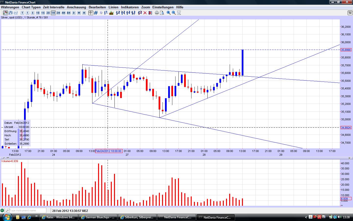 **SilverChARTz** 489321