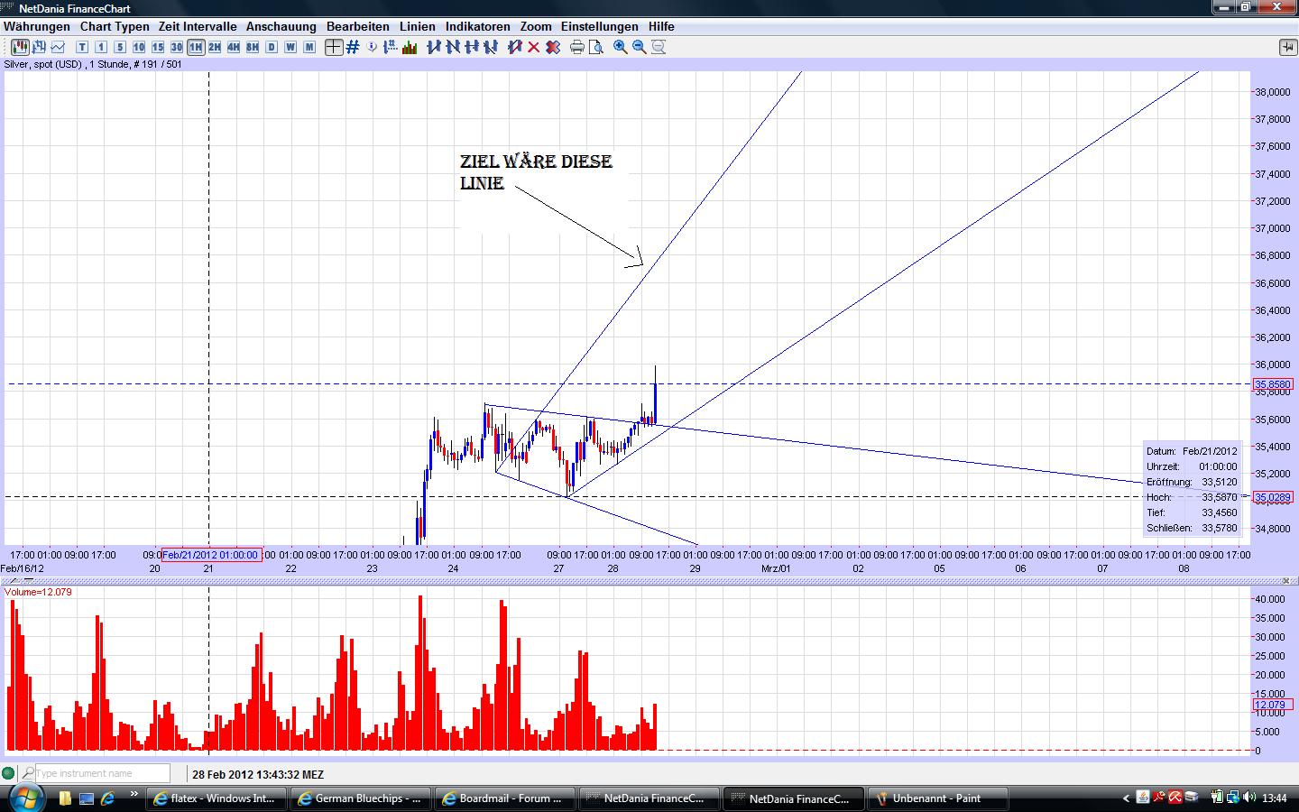 **SilverChARTz** 489326