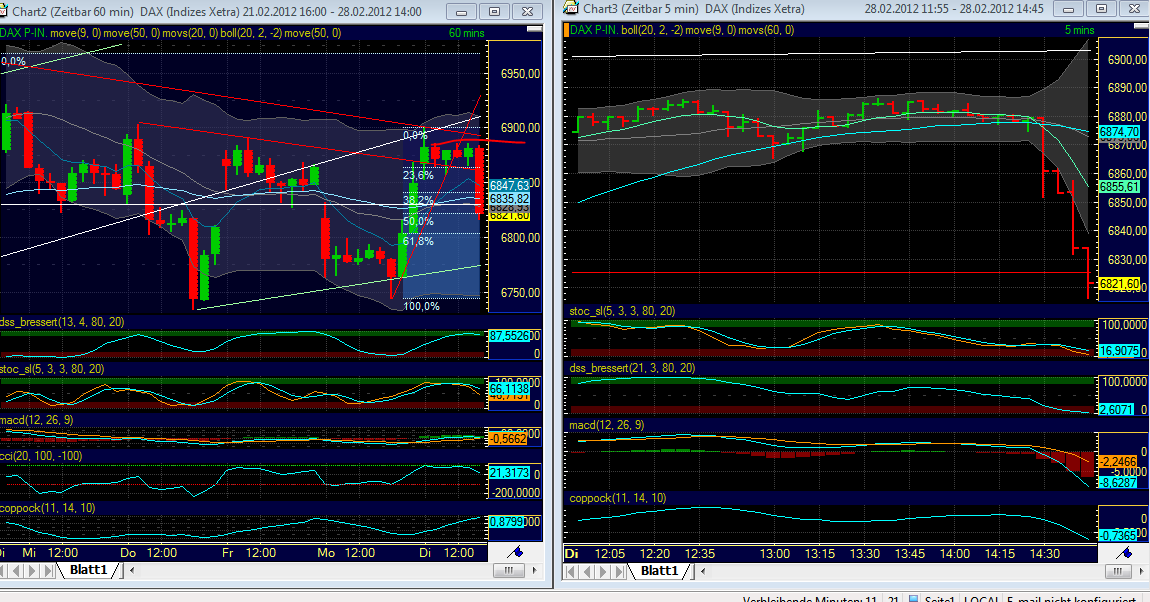 Indexhandel 2012 Rally trotz unzähligen Krisen? 489350