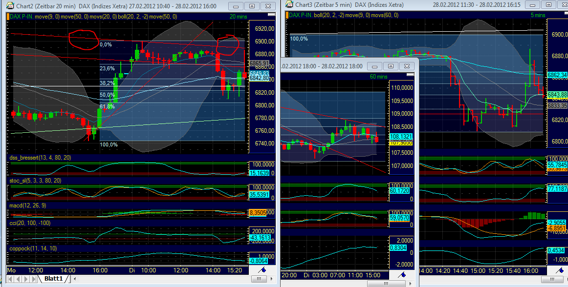 Indexhandel 2012 Rally trotz unzähligen Krisen? 489379
