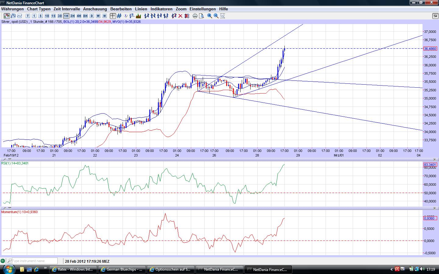 **SilverChARTz** 489414