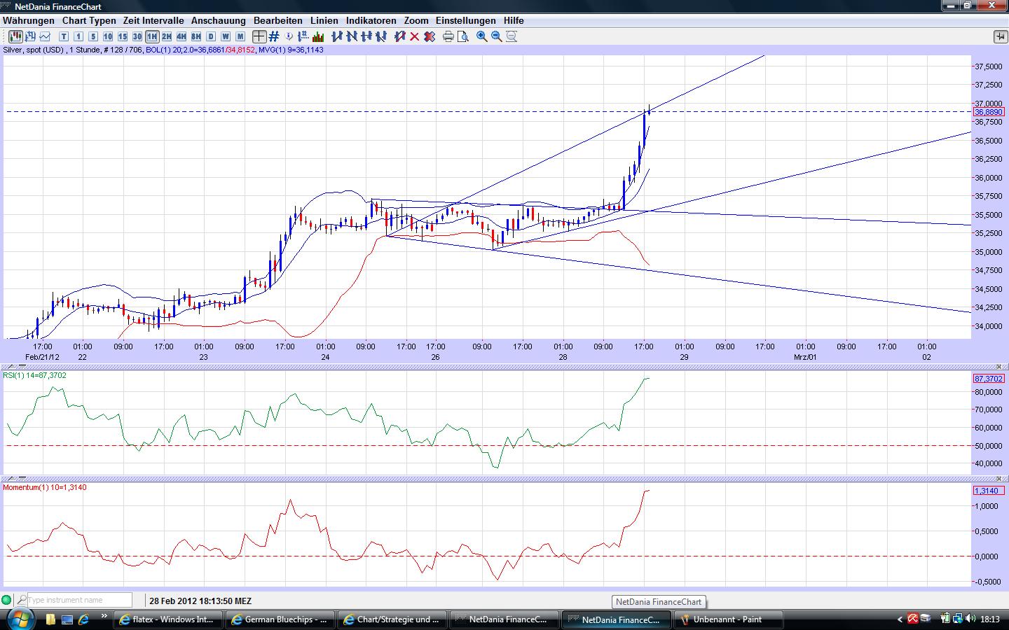 **SilverChARTz** 489448