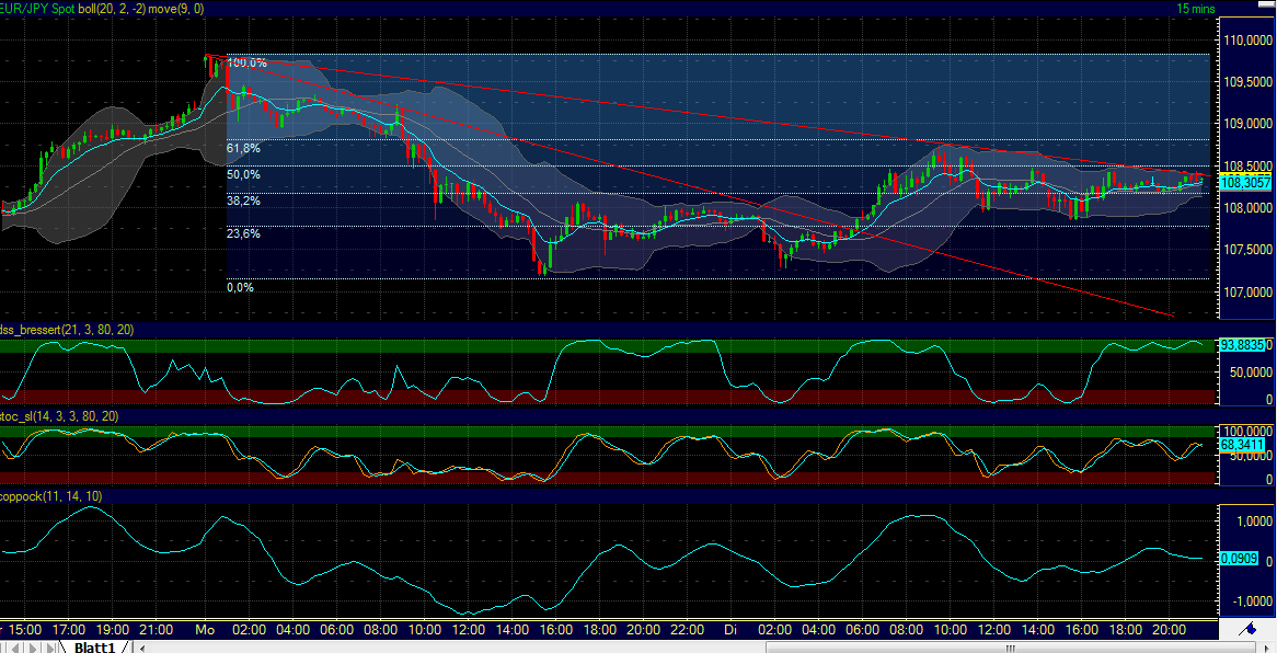 Elliott Wave DAX daily 489504