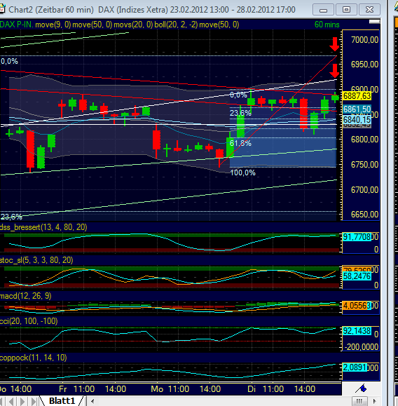 Quo Vadis Dax 2012 - Krise ohne Ende? 489512