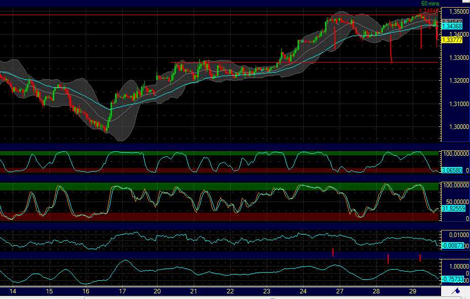 Indexhandel 2012 Rally trotz unzähligen Krisen? 489740