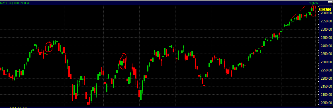 Indexhandel 2012 Rally trotz unzähligen Krisen? 489870