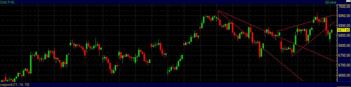 Indexhandel 2012 Rally trotz unzähligen Krisen? 489952