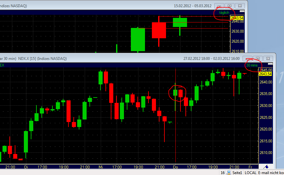 Indexhandel 2012 Rally trotz unzähligen Krisen? 490187