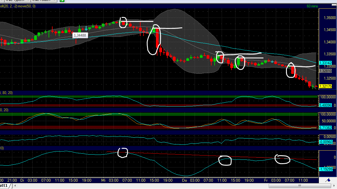 Indexhandel 2012 Rally trotz unzähligen Krisen? 490348