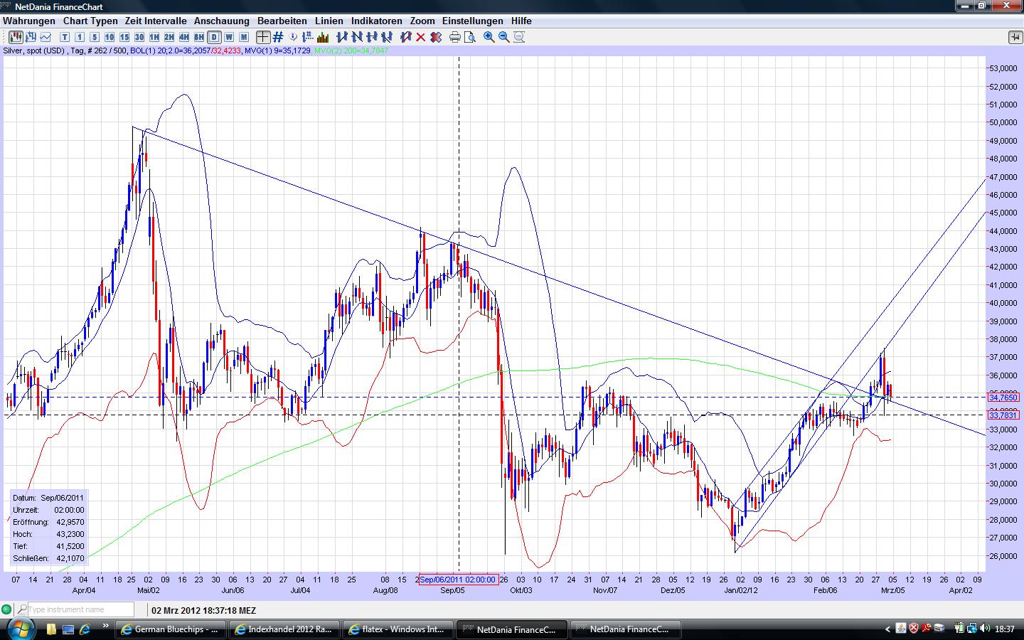 **SilverChARTz** 490406