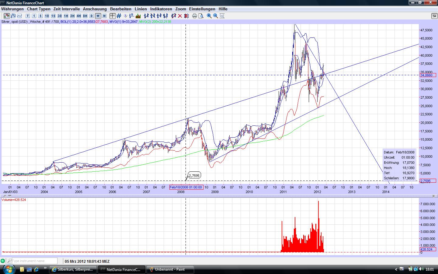 Thread für Papiertiger 490842