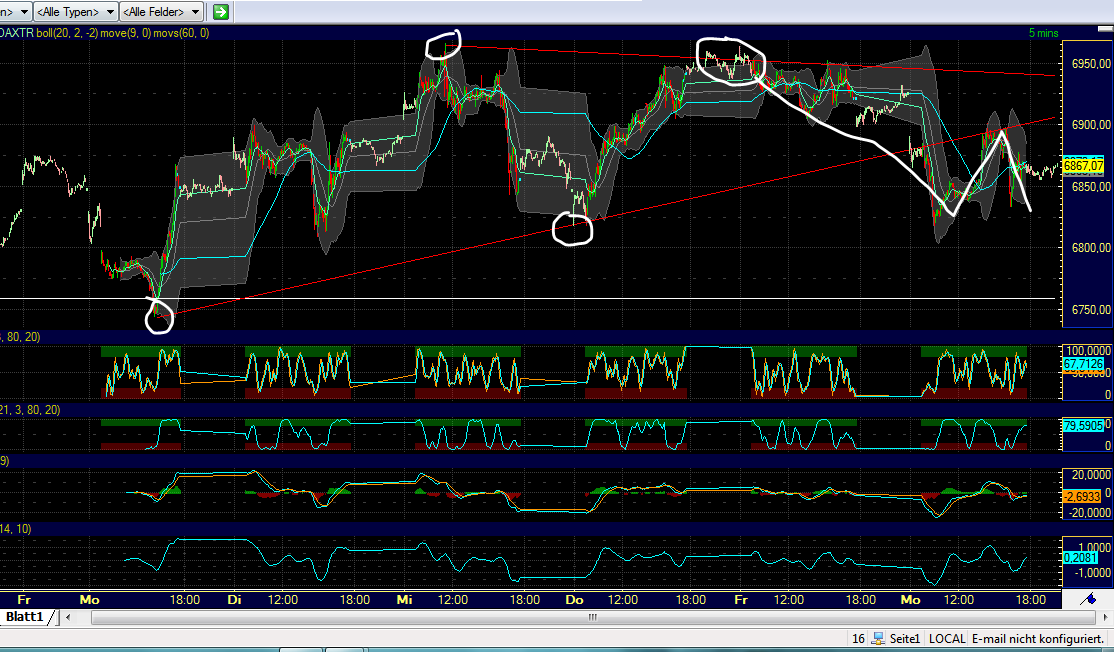 Indexhandel 2012 Rally trotz unzähligen Krisen? 490882