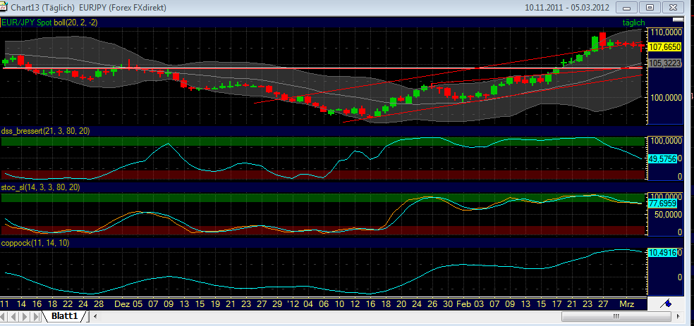 Elliott Wave DAX daily 490895