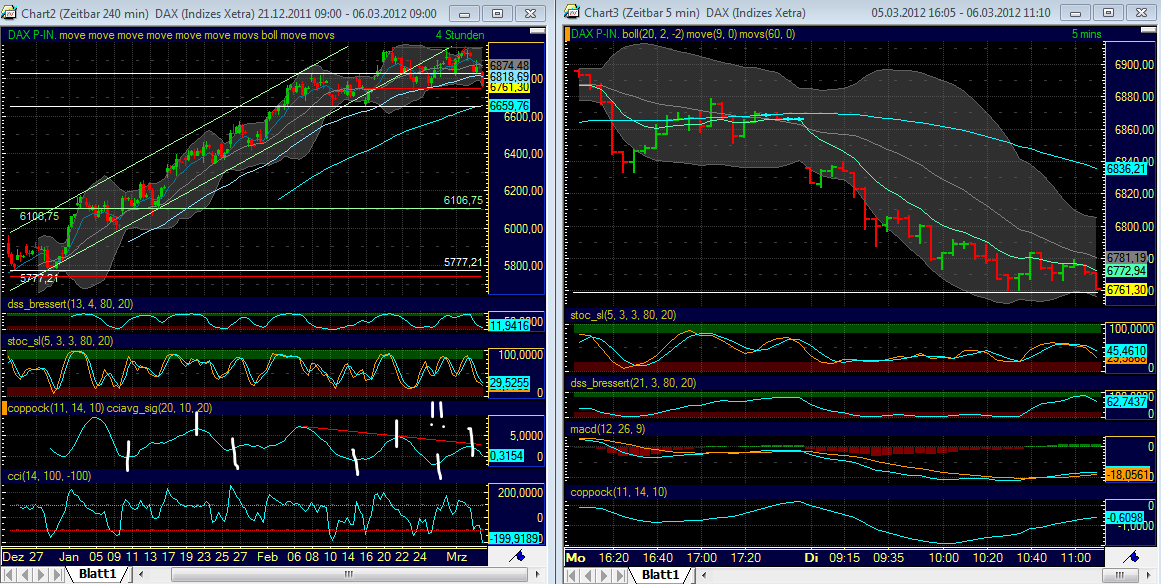 Indexhandel 2012 Rally trotz unzähligen Krisen? 491035