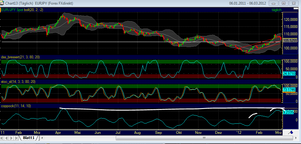 Indexhandel 2012 Rally trotz unzähligen Krisen? 491166