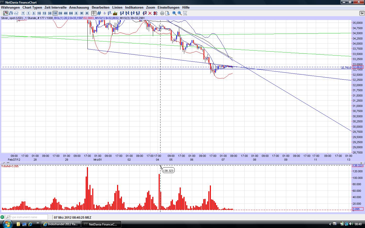 Thread für Papiertiger 491272