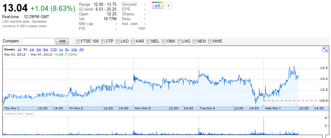 Range Res. ist Produzent und keiner hats gemerkt 491345