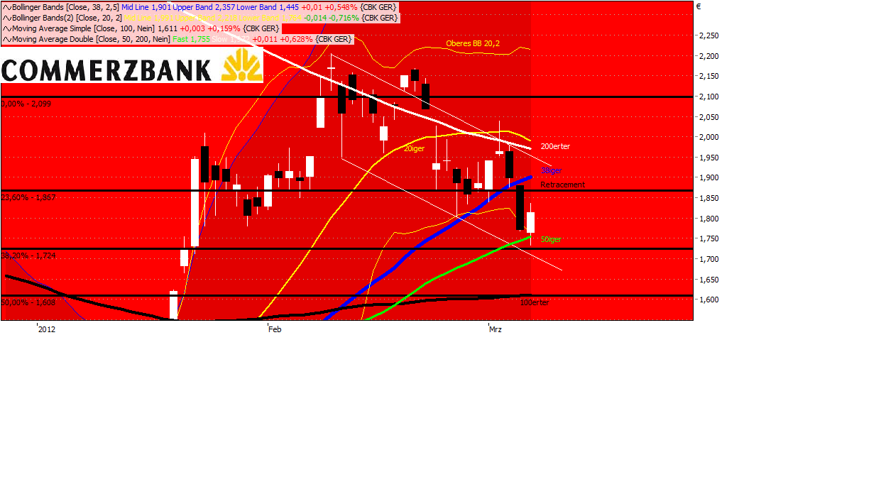 Commerzbank & DAX Optionen 491392
