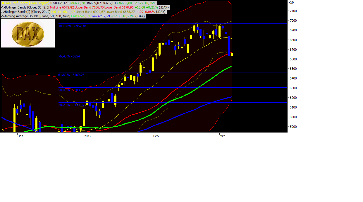 Commerzbank & DAX Optionen 491407