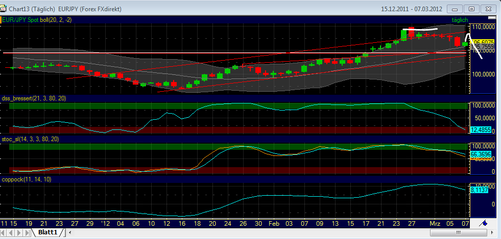 Elliott Wave DAX daily 491413