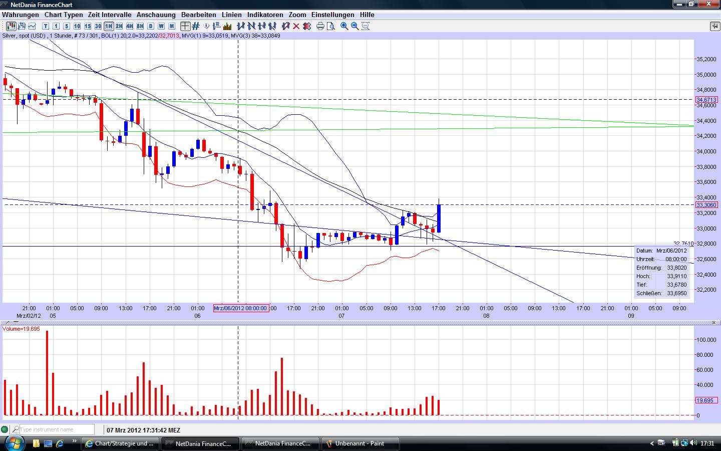 Thread für Papiertiger 491425