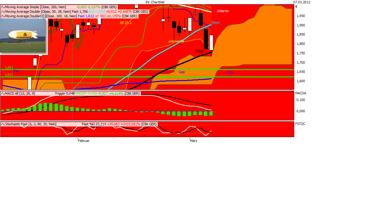 Commerzbank & DAX Optionen 491432
