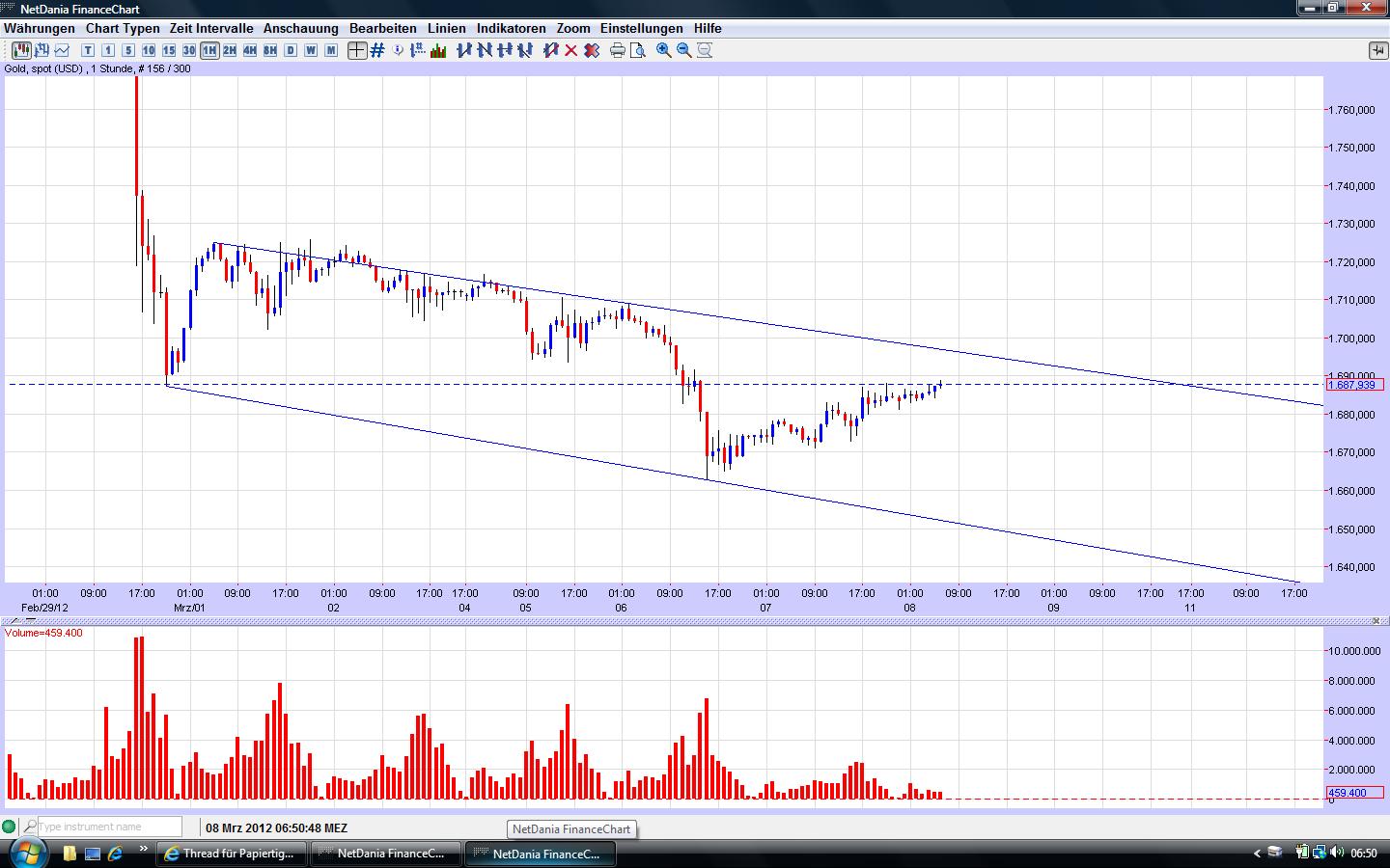 Thread für Papiertiger 491538