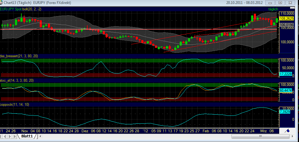Elliott Wave DAX daily 491630
