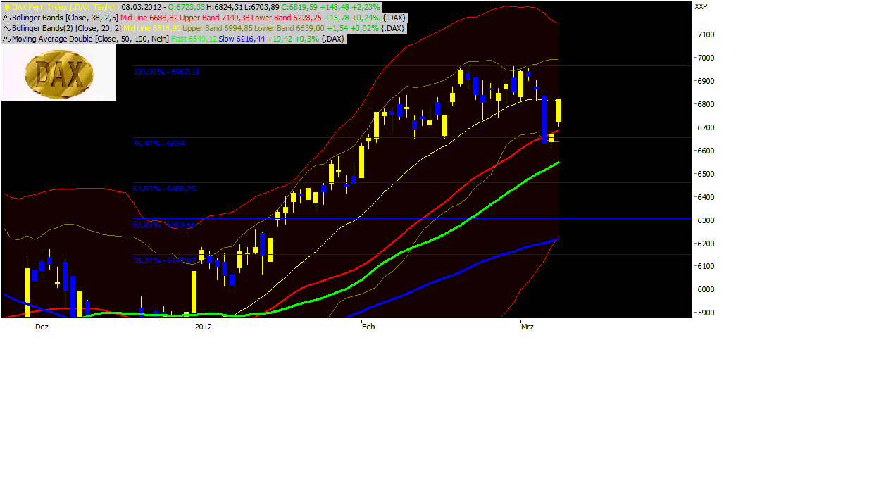 Commerzbank & DAX Optionen 491633