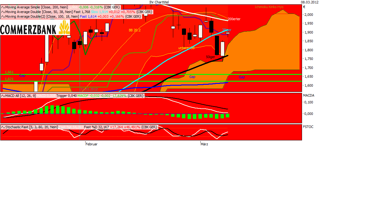 Commerzbank & DAX Optionen 491637