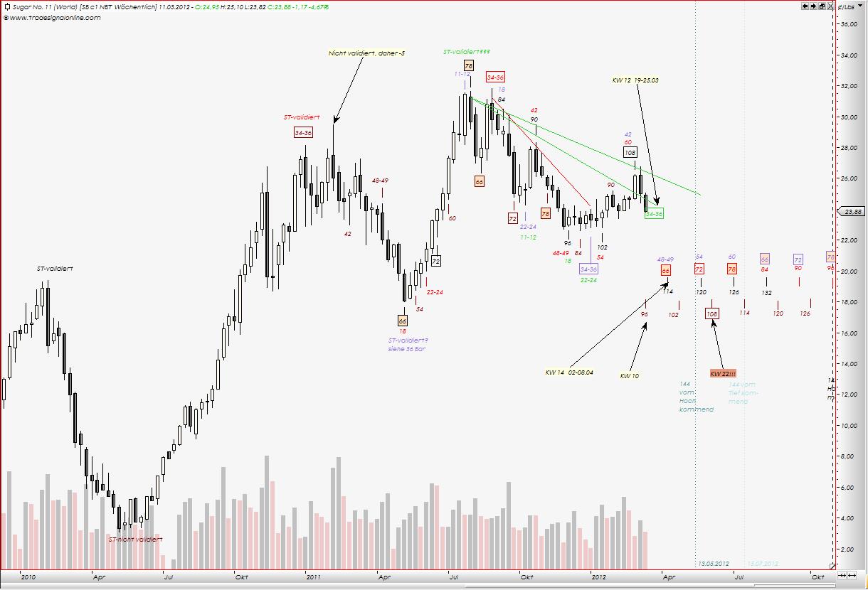 Die Zuckerhausse kommt 491714