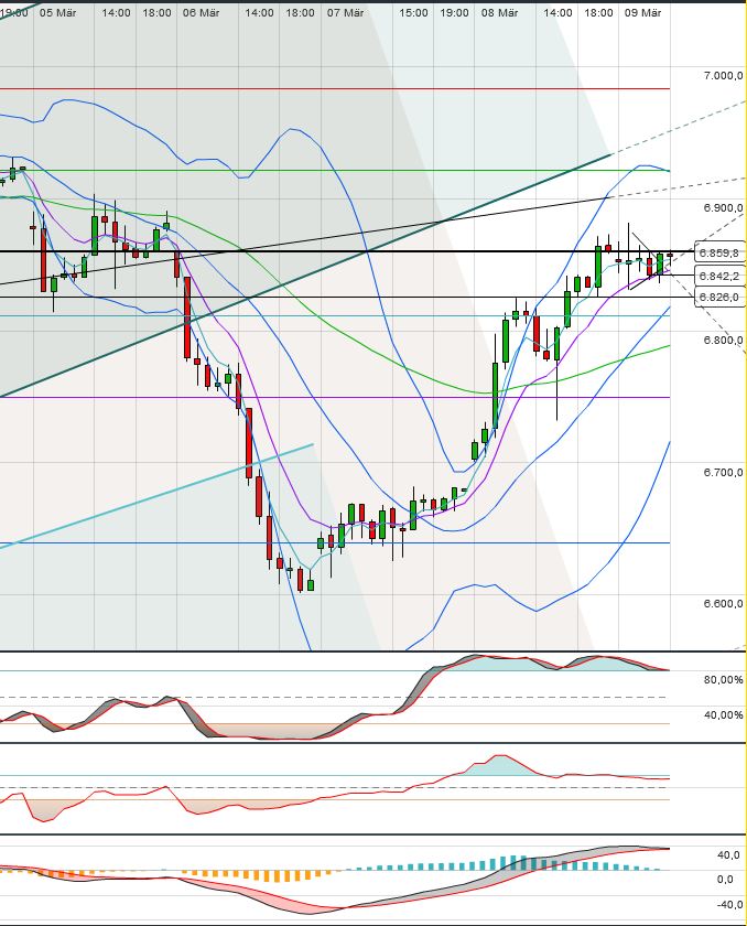 Indexhandel 2012 Rally trotz unzähligen Krisen? 491902