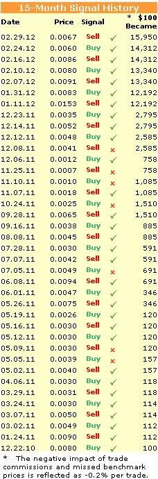Aqualiv Tech. - Long-invest der besondren Art! 492034