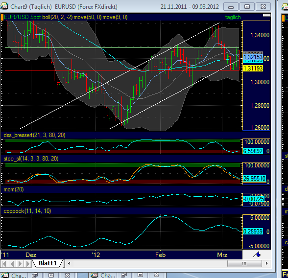 Quo Vadis Dax 2012 - Krise ohne Ende? 492330