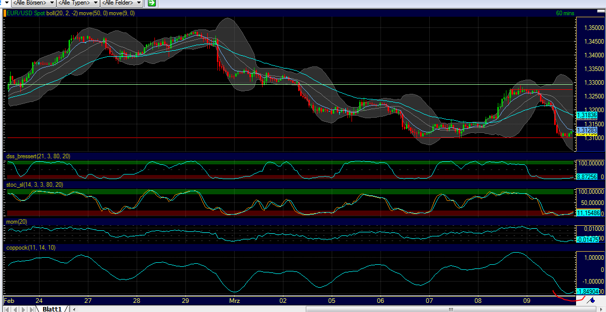 Quo Vadis Dax 2012 - Krise ohne Ende? 492331