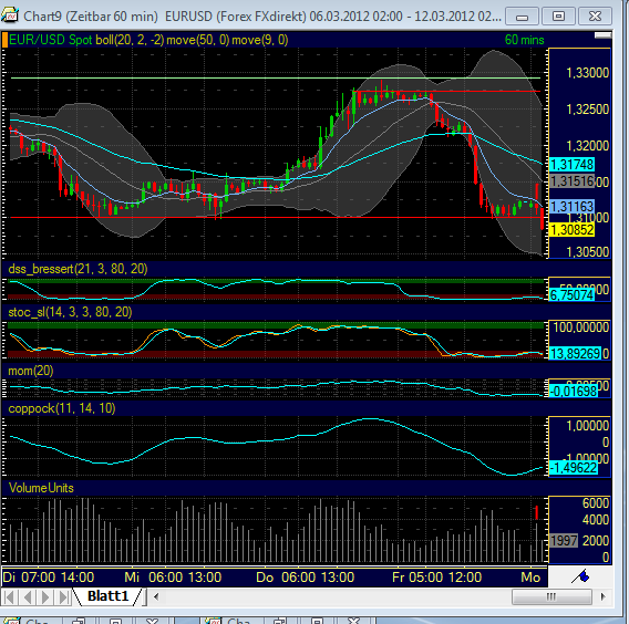 Quo Vadis Dax 2012 - Krise ohne Ende? 492355