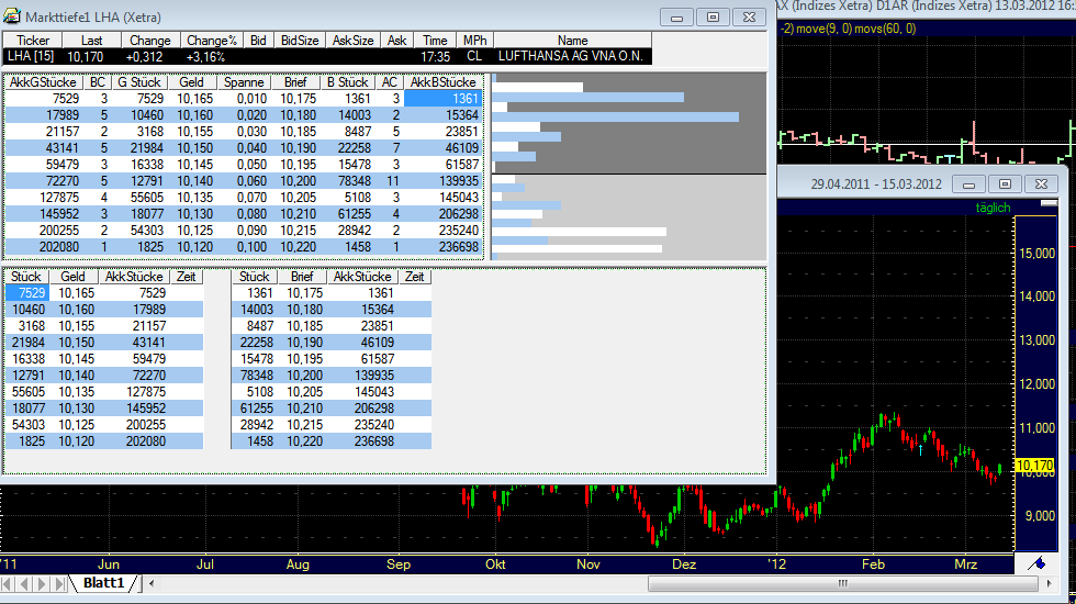 Quo Vadis Dax 2012 - Krise ohne Ende? 492850