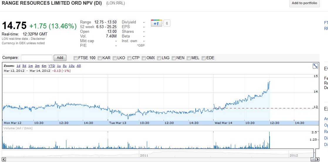 Range Res. ist Produzent und keiner hats gemerkt 493029