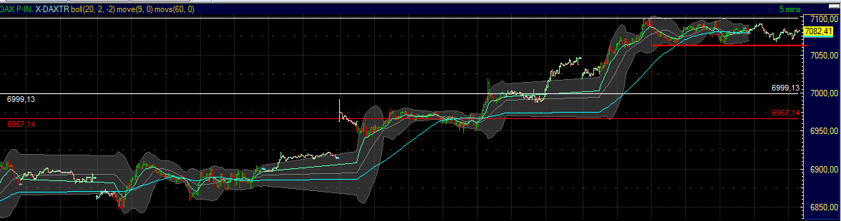 Quo Vadis Dax 2012 - Krise ohne Ende? 493172
