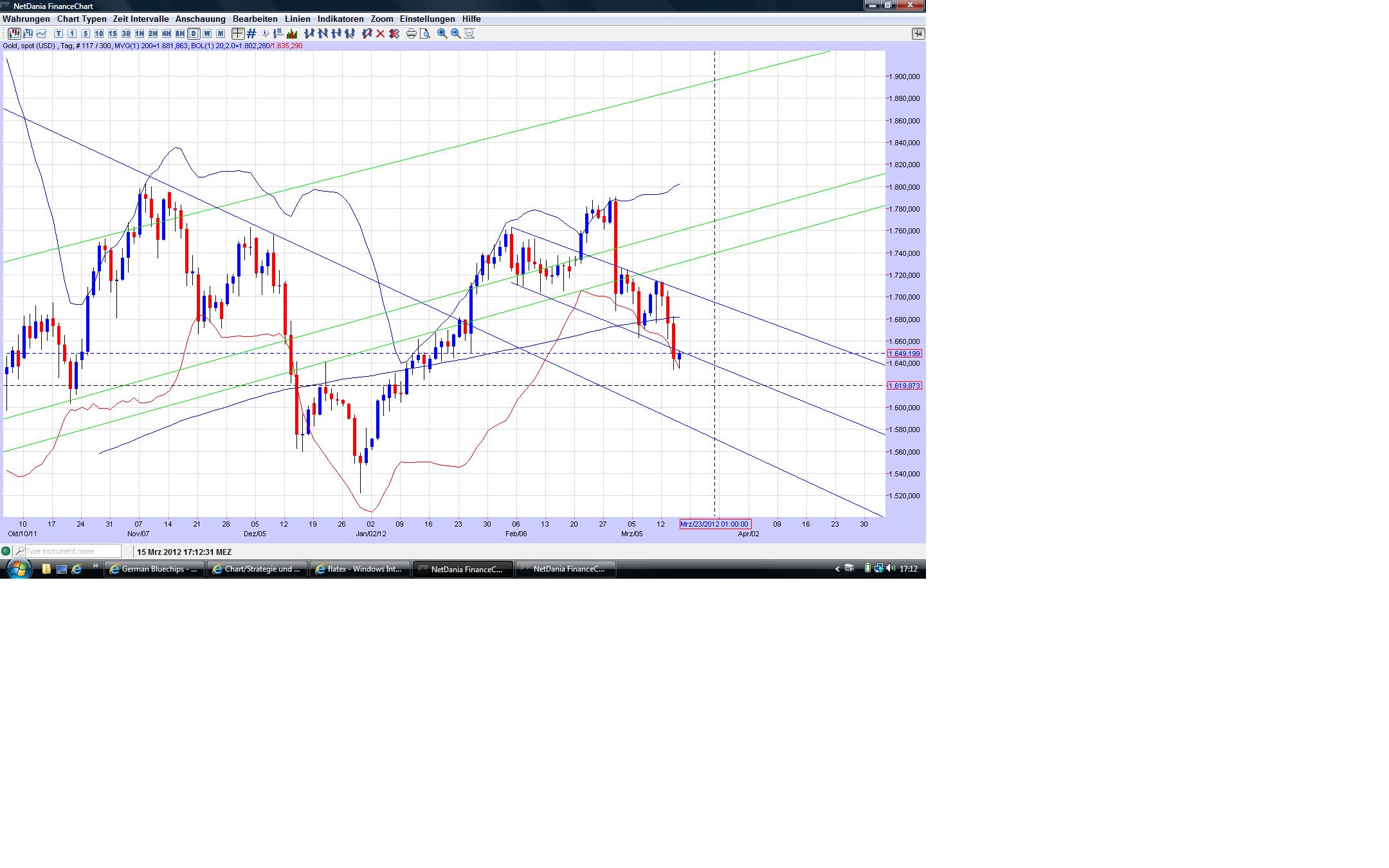 Thread für Papiertiger 493373