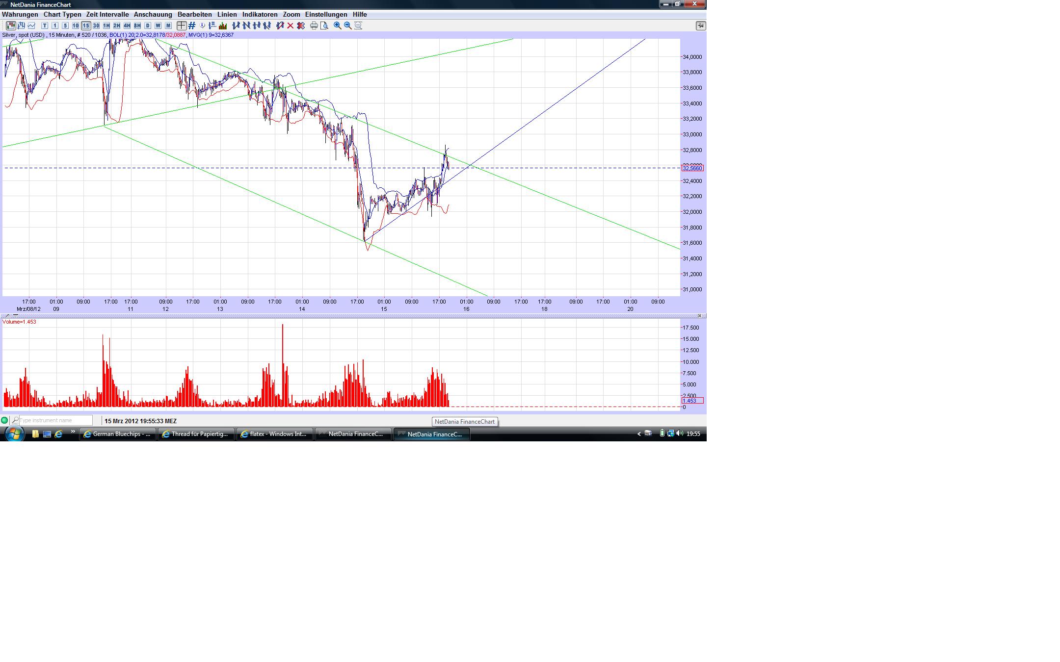 Thread für Papiertiger 493424