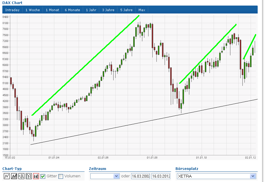 QV ultimate 2012 493658