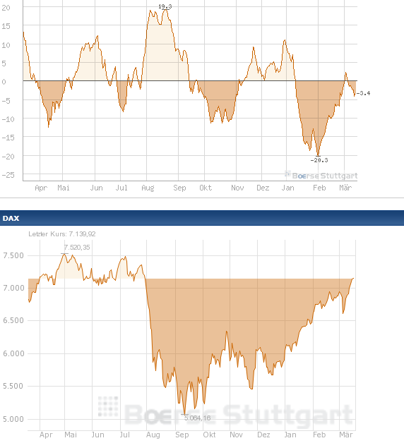 Antizykliker-Thread - v2.0 493879