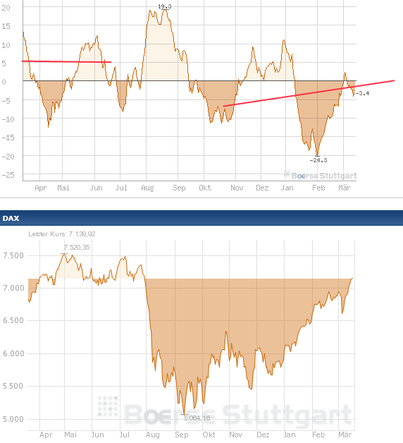 Antizykliker-Thread - v2.0 493880