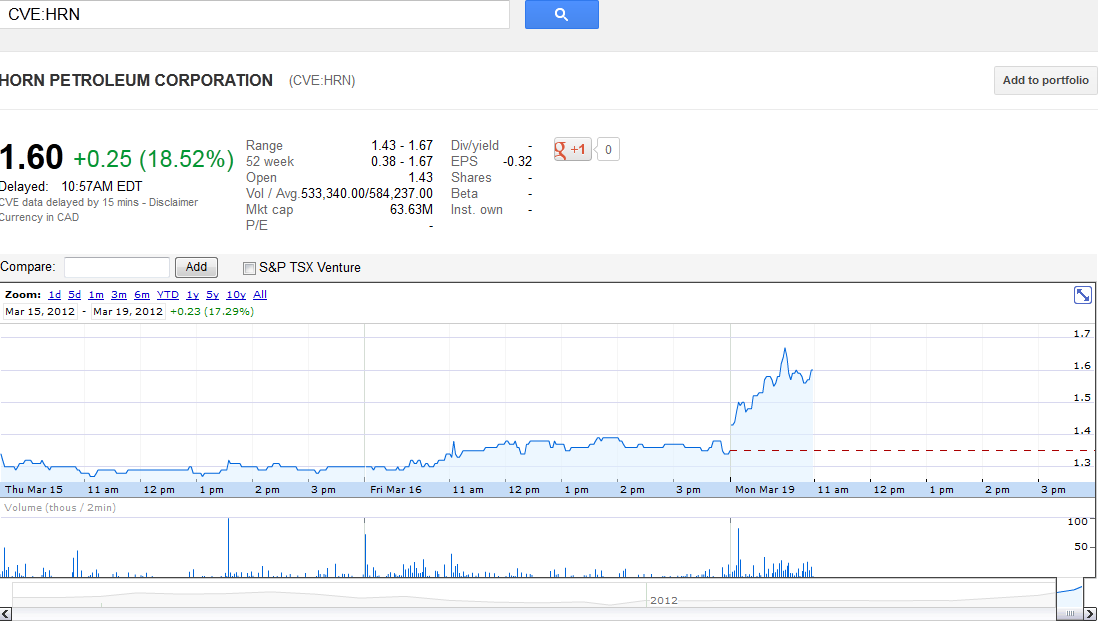 Range Res. ist Produzent und keiner hats gemerkt 494085