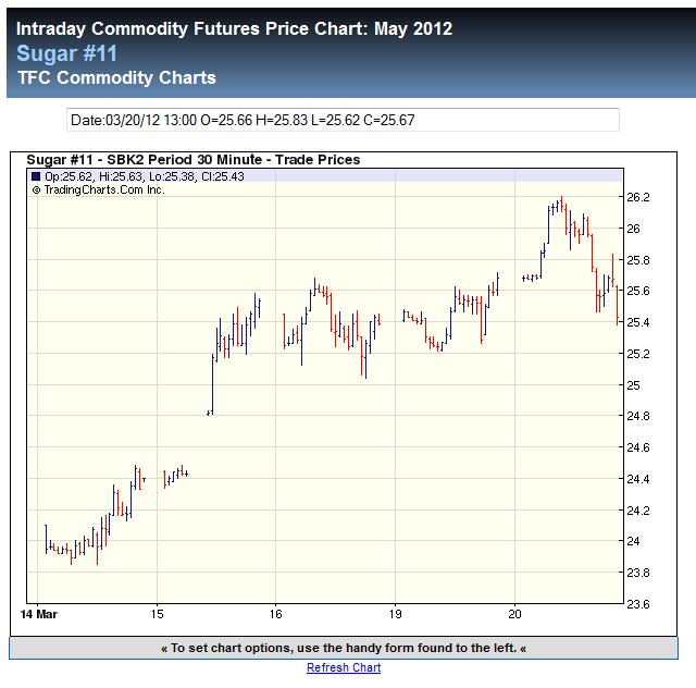 Die Zuckerhausse kommt 494429