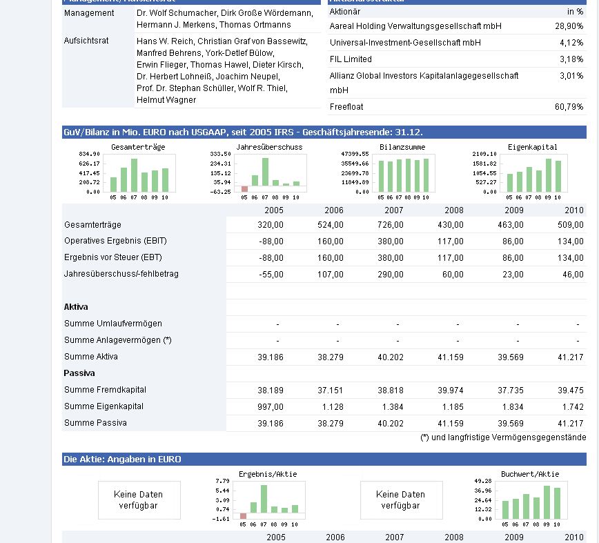 A----Areal Bank auf den Weg über die 20 Euro Marke 494670